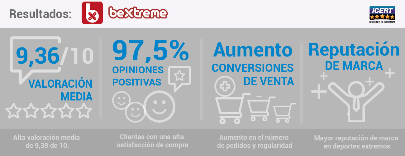 Resultados Bextreme